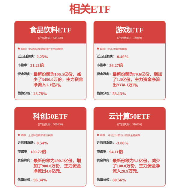 正规配资炒股平台 人工智能ETF: 易方达基金管理有限公司关于旗下部分基金新增山西证券股份有限公司为流动性服务商的公告